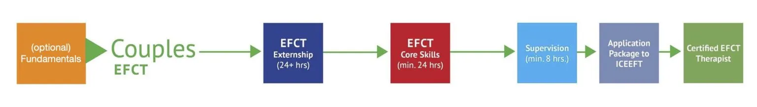 EFCT-Path-to-Certification-Image